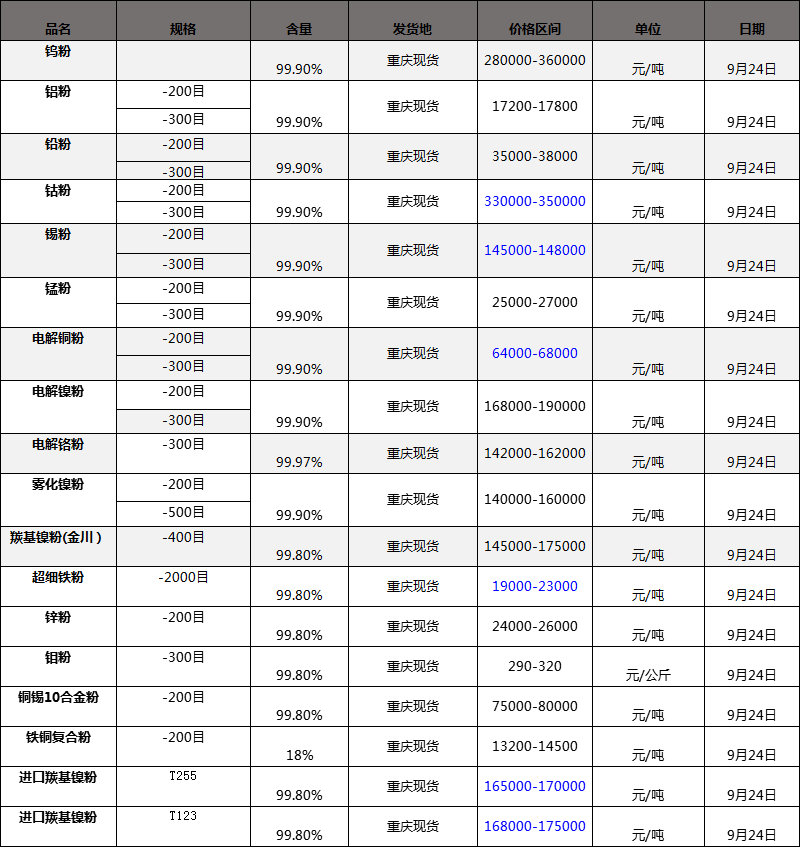 Ȼ懡~늽~ۣ250Ŀ300ĿּȻuⒷۡTⒷ۵